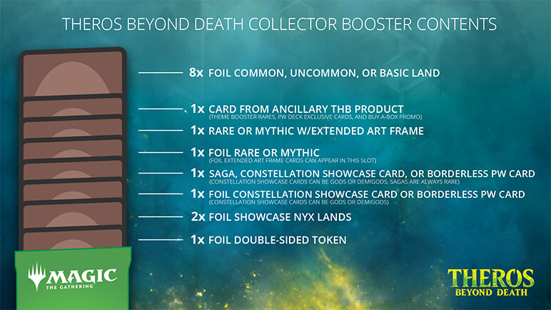 Theros Beyond Death - Collector Boosters 02